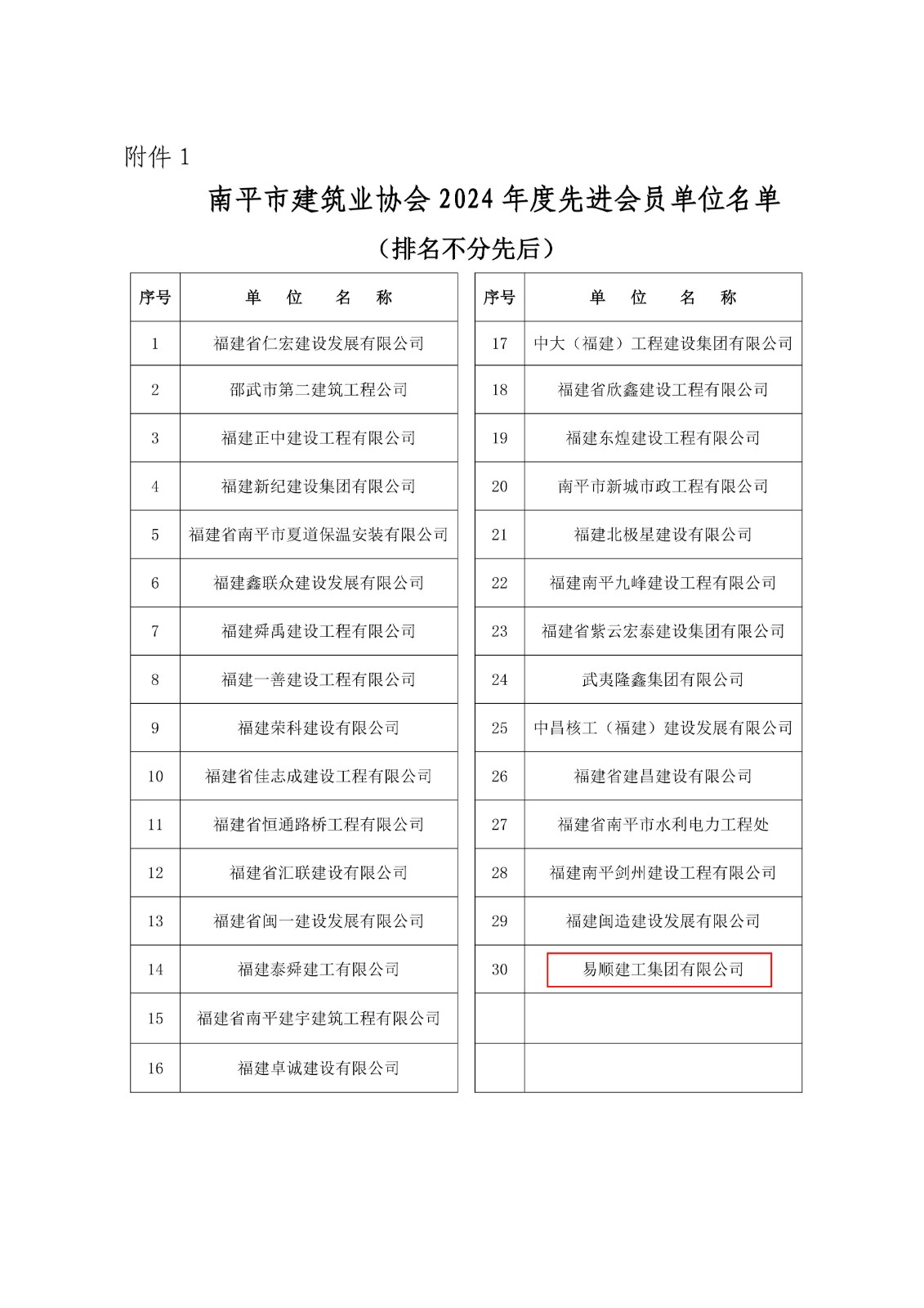 易順建工集團(tuán)連獲南平市建筑業(yè)協(xié)會2024年度多項榮譽