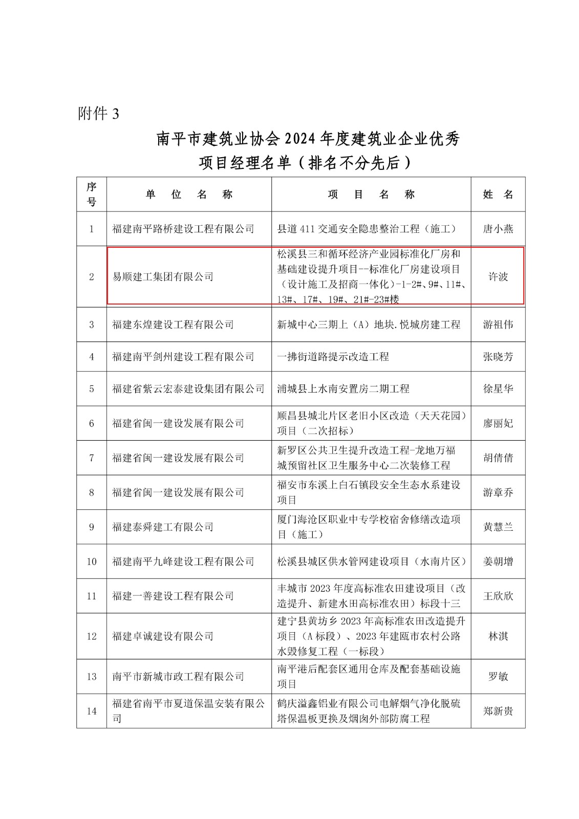 易順建工集團(tuán)連獲南平市建筑業(yè)協(xié)會2024年度多項榮譽